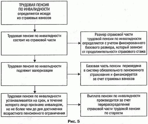 пример план-графика проведения аудита