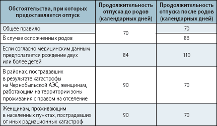 Размер пособия на госслужбе декрет вырастая крошечного