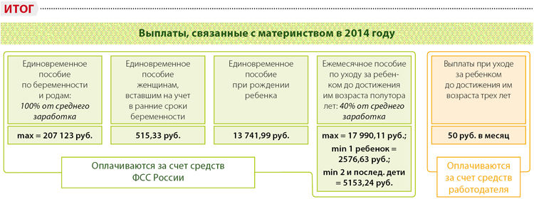 ЕДИНОВРЕМЕННОЕ ПОСОБИЕ ПО РОЖДЕНИЮ РЕБЕНКА В 2013 ГОДУ единовременное пособие по рождению ребенка в 2013 году: