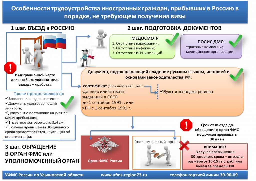 Пошаговая инструкция для получения патента Пошаговая инструкция для получения патента
